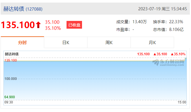 赫達集團首次公開發行可轉債成功上市！